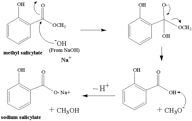 Synthesis of salicylic acid from alkyl salicylate